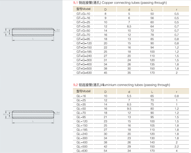 通孔铜、铝连接管